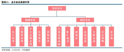 圣農(nóng)發(fā)展深度報(bào)告 以技術(shù)驅(qū)動(dòng)平滑養(yǎng)殖周期，食品業(yè)務(wù)構(gòu)筑增長(zhǎng)新引擎